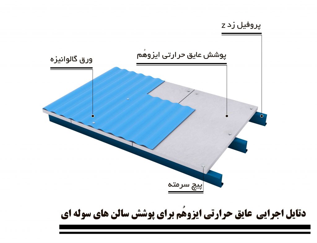 عایق حرارتی ایزوهم